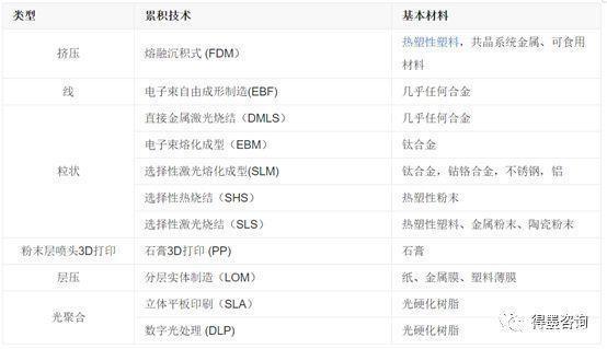 3D打印服務各行業(yè)解決方案,讓制造更簡單! 3D打印服務各行業(yè)解決方案,讓制造更簡單!